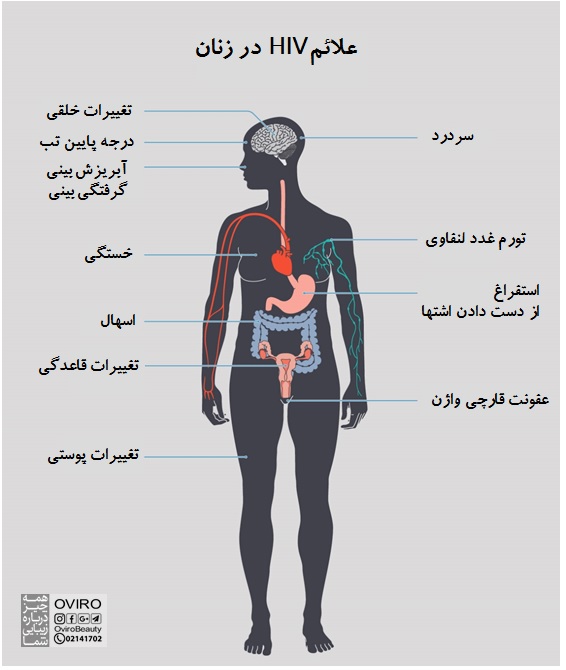 علائم Hiv در زنان نشانه های اولیه Hiv علائم بیماری ایدز در پوست و